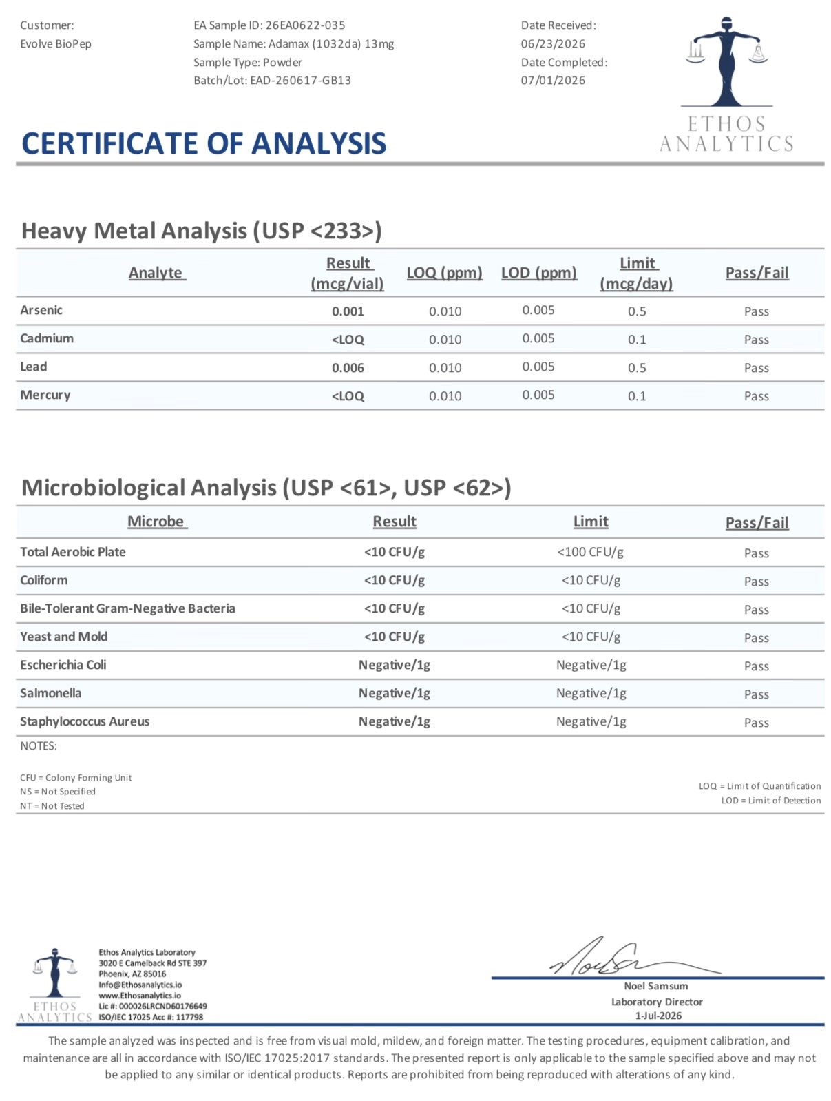 ADAMAX (1032DA) 13MG